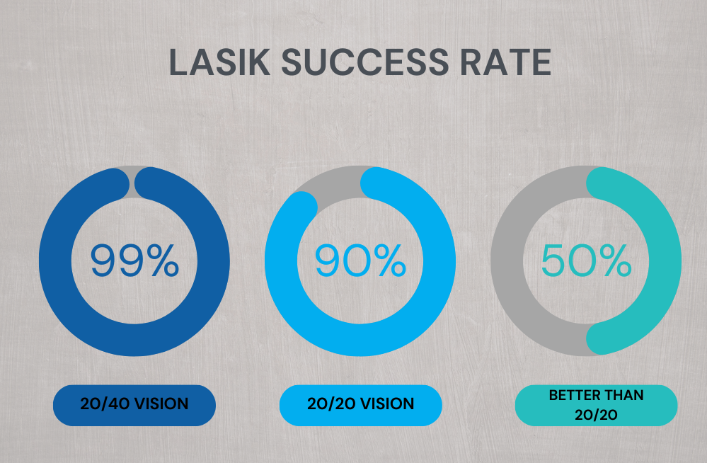 Assessing Lasik Eye Surgery's Long-Term Effects